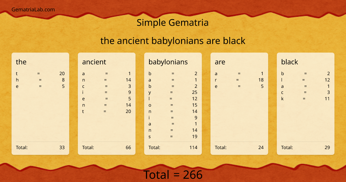 the ancient babylonians are black in simple Gematria